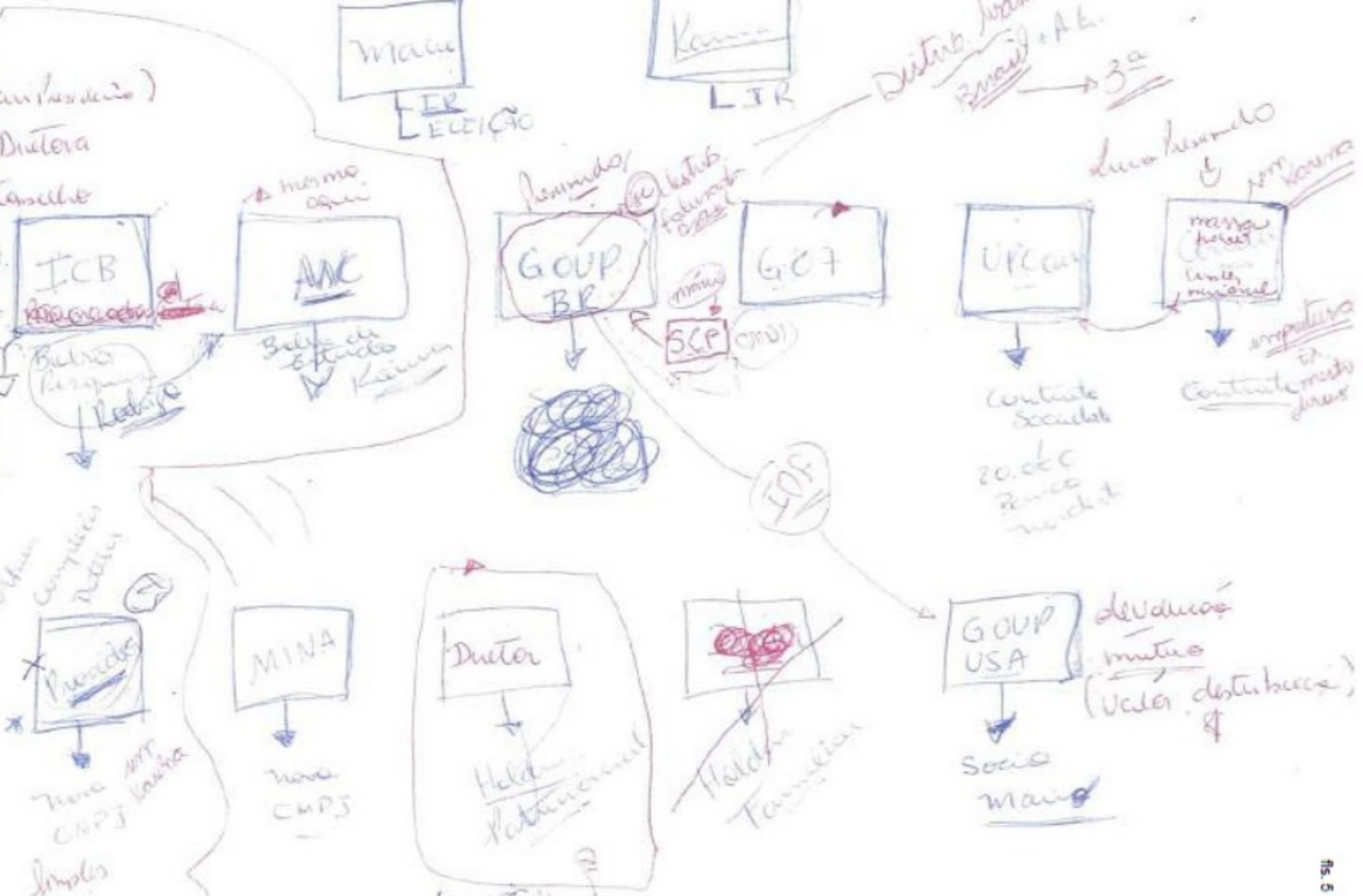 Organograma apreendido pela polícia de SP mostra o nome 'Mário' ao lado das palavras 'sócio' e 'Go Up USA', produtora de filme sobre Bolsonaro nos EUA