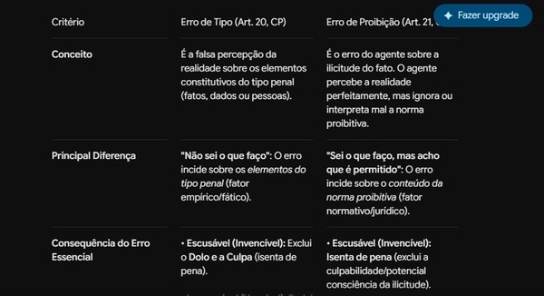 Prompts para estudar para concurso no Gemini: veja comandos e aprenda